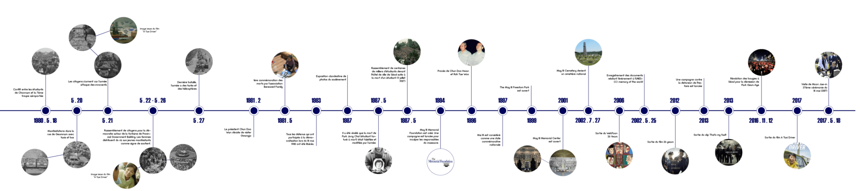TimelineGwangju_finalpng